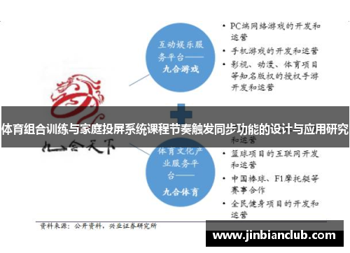 体育组合训练与家庭投屏系统课程节奏触发同步功能的设计与应用研究