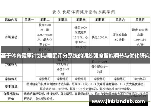 基于体育健康计划与睡眠评分系统的训练强度智能调节与优化研究