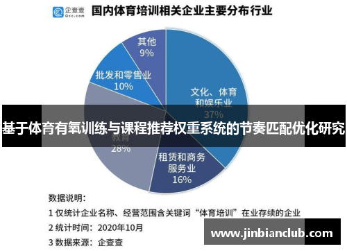 基于体育有氧训练与课程推荐权重系统的节奏匹配优化研究