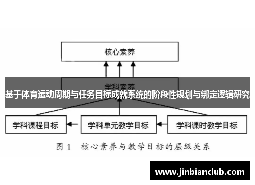 基于体育运动周期与任务目标成就系统的阶段性规划与绑定逻辑研究