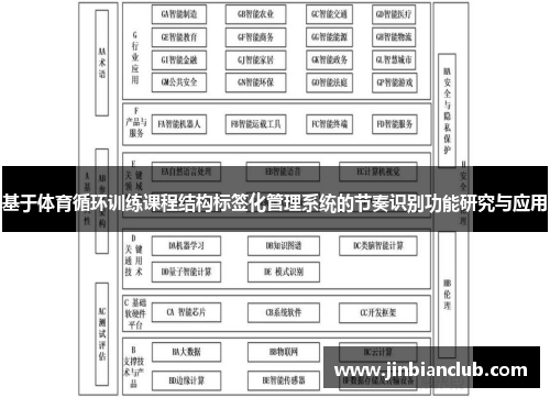 基于体育循环训练课程结构标签化管理系统的节奏识别功能研究与应用