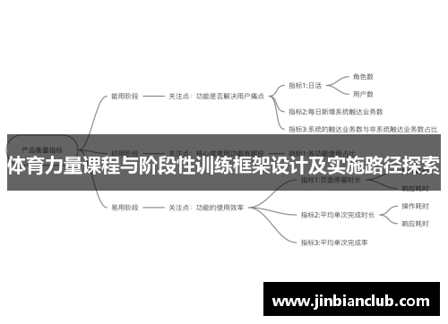 体育力量课程与阶段性训练框架设计及实施路径探索