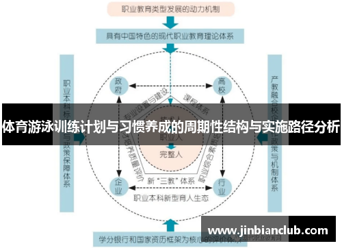 体育游泳训练计划与习惯养成的周期性结构与实施路径分析