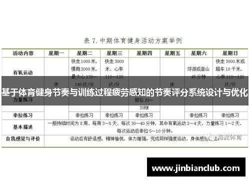 基于体育健身节奏与训练过程疲劳感知的节奏评分系统设计与优化