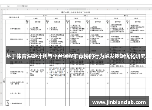 基于体育深蹲计划与平台课程推荐榜的行为触发逻辑优化研究